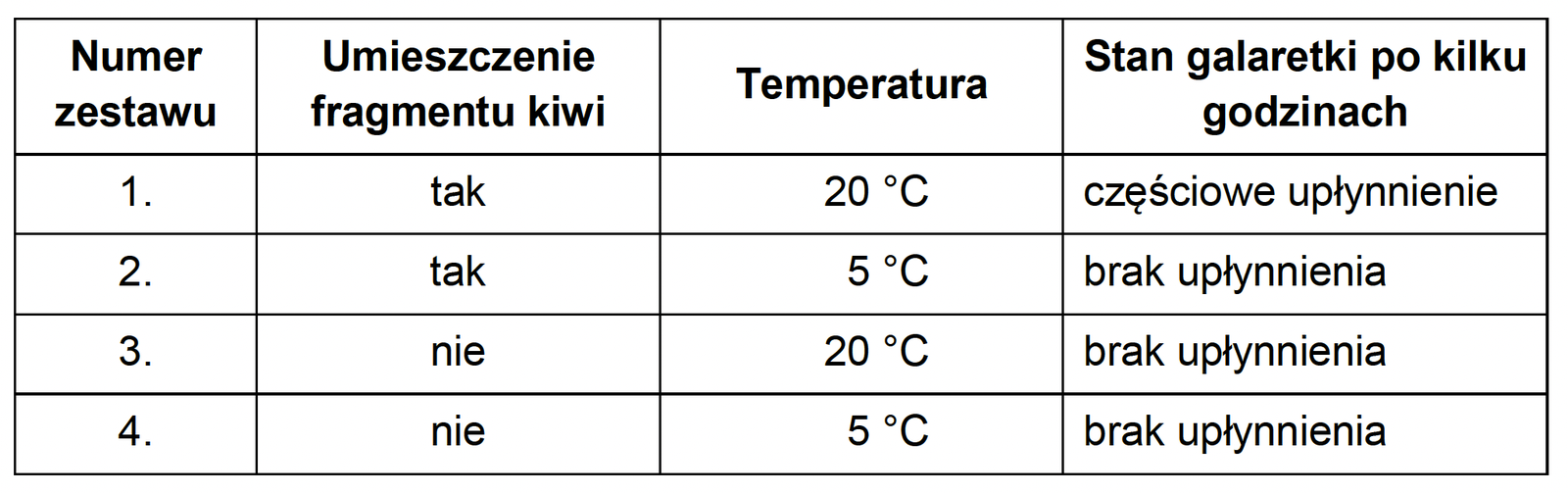 Biologia, poziom rozszerzony, matura 2025 CKE — Zadanie 4 (aktynidaza kiwi) · Arkusz CKE 2025 (biologia R); doświadczenie za: „Na podstawie: P. Jedynak, To kiwi cię zadziwi, „Wiedza i Życie” 9, 2022" · CKE · dozwolony użytek (art. 27 pr. aut.)