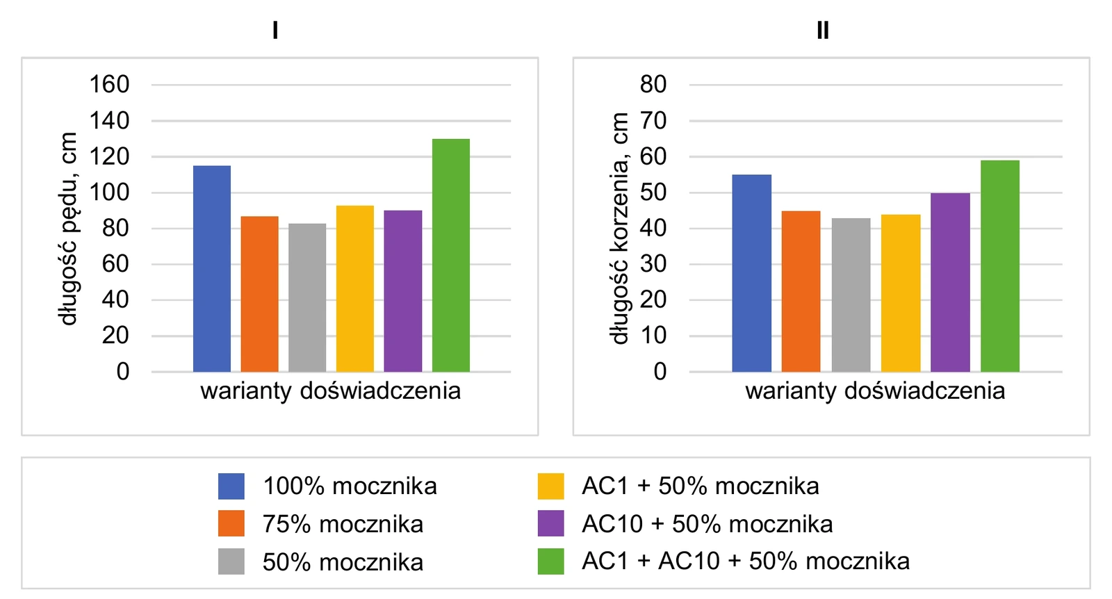 Biologia, poziom rozszerzony, matura próbna styczeń 2026 CKE — Zadanie 6 · Arkusz CKE styczeń 2026 (biologia R) · CKE · dozwolony użytek (art. 27 pr. aut.)