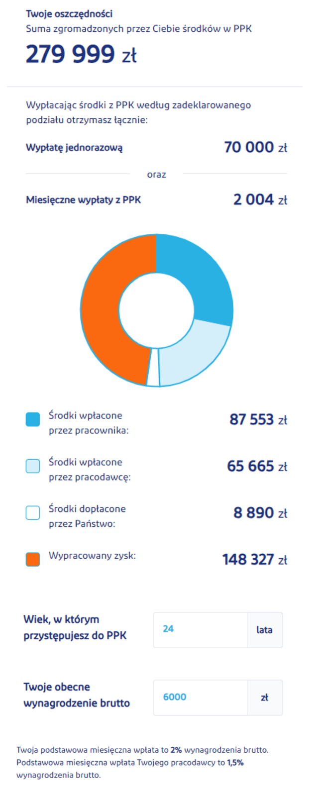 zad. 17 (s. 33) · kalkulator PPK — suma środków, wypłaty, udziały wpłat, parametry (CKE: „Na podstawie: www.mojeppk.pl")