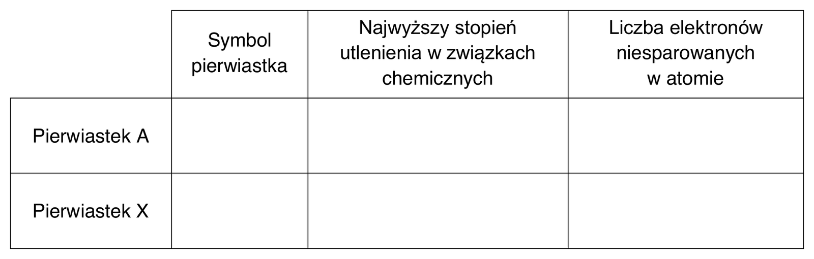 Chemia R, matura 2024 CKE (maj, MCHP-R0_100) — Zadanie 1.1 (tabela: symbol / stopień utlenienia / e⁻ niesparowane — A, X) · Arkusz CKE maj 2024 · CKE · dozwolony użytek (art. 27 pr. aut.)