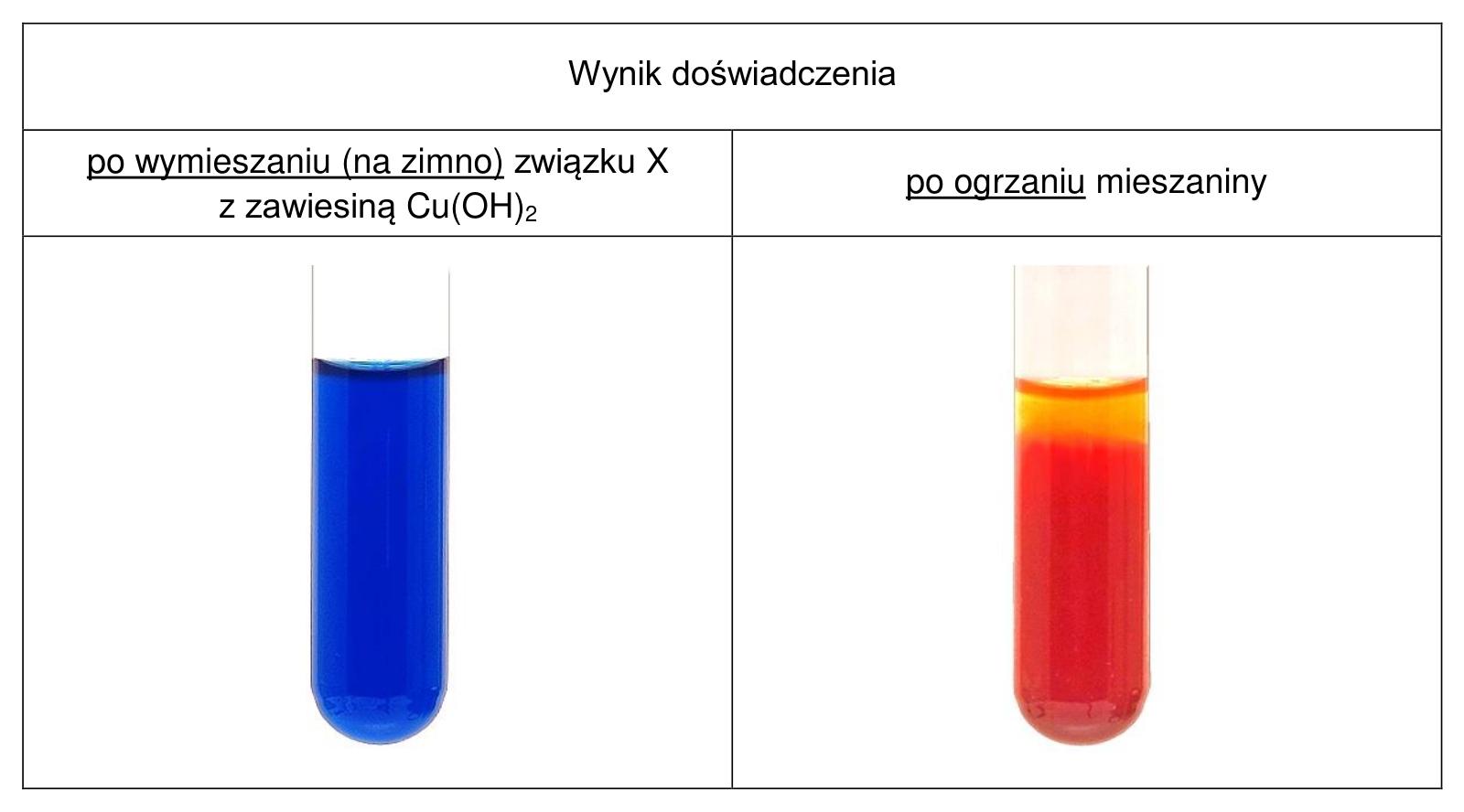 Chemia R, matura 2024 CKE (maj) — Zadanie 25 (zdjęcia Cu(OH)₂ — na zimno / po ogrzaniu) · Arkusz CKE maj 2024 · CKE · dozwolony użytek (art. 27 pr. aut.)