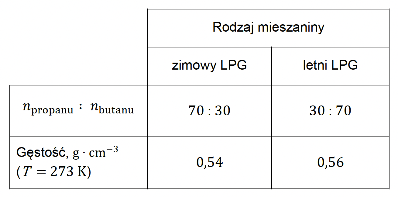 Zadania 15–16 (LPG) · „Na podstawie: https://www.e-petrol.pl" · CKE · dozwolony użytek (art. 27 pr. aut.)