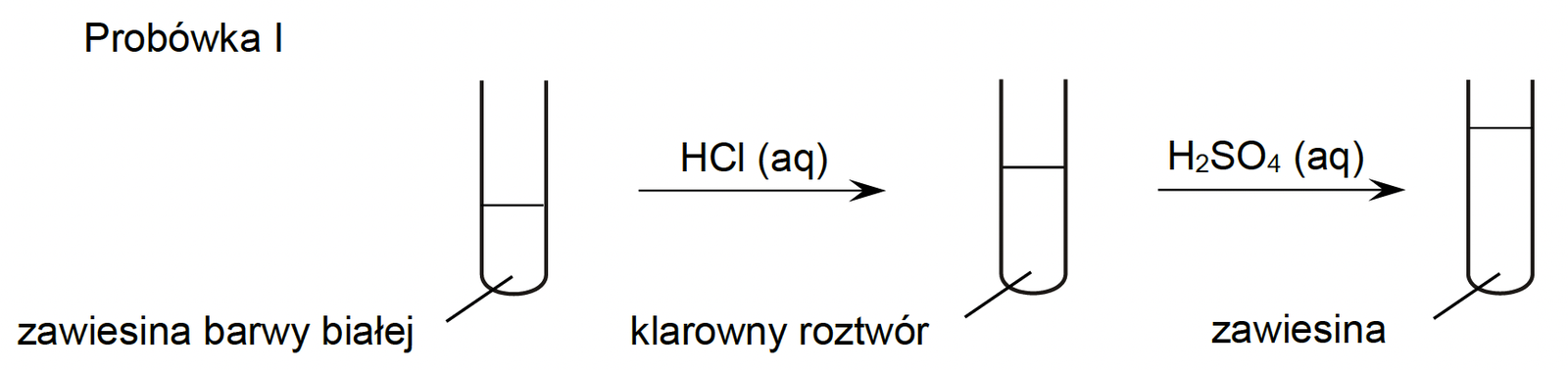 Zadanie 7.1 (identyfikacja wodorotlenków) · — · CKE · dozwolony użytek (art. 27 pr. aut.)