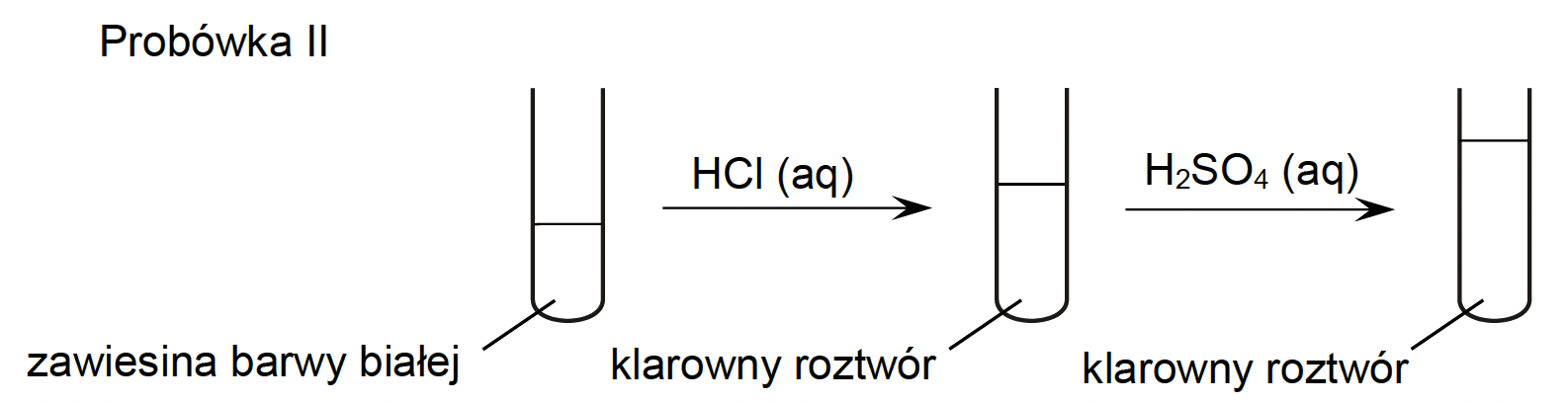 Zadanie 7.1 (identyfikacja wodorotlenków) · — · CKE · dozwolony użytek (art. 27 pr. aut.)