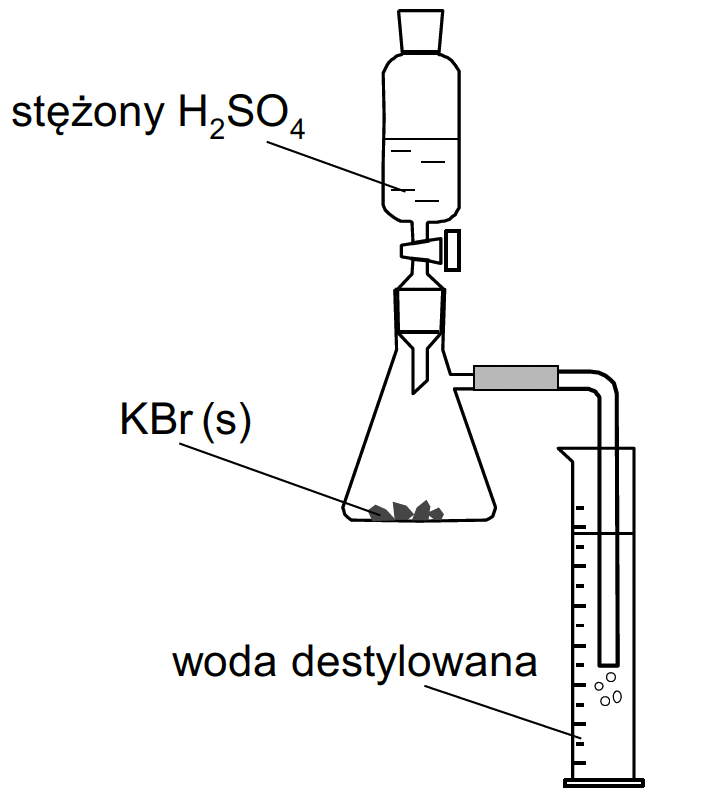 Zadanie 8 (otrzymywanie HBr) · — · CKE · dozwolony użytek (art. 27 pr. aut.)