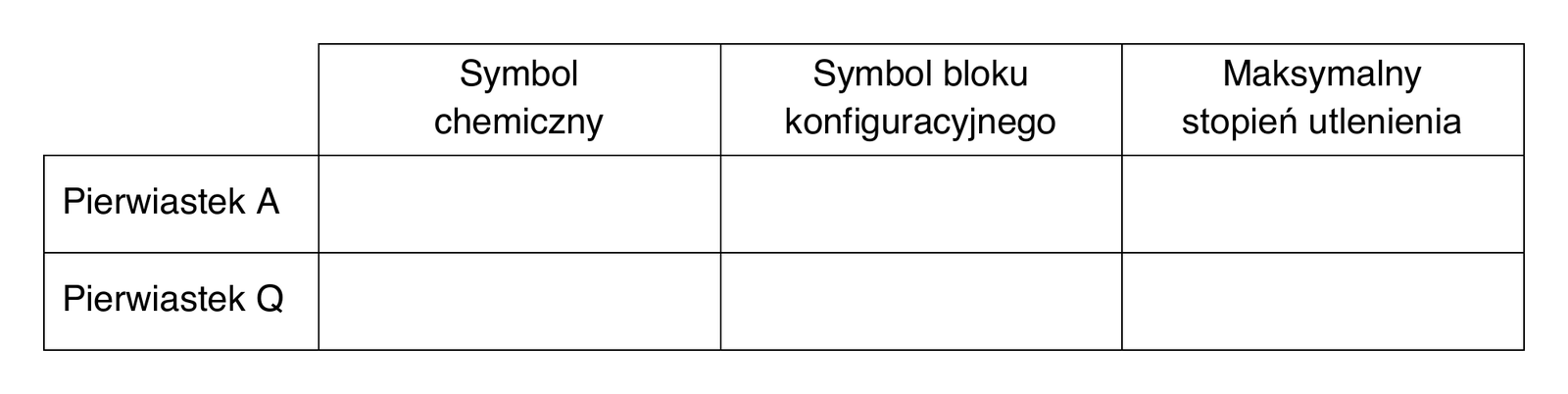 Chemia R, matura 2026 CKE (maj, MCHP-R0_100) — Zadanie 1.1 (tabela: symbol / blok / stopień utlenienia A i Q) · Arkusz CKE maj 2026 · CKE · dozwolony użytek (art. 27 pr. aut.)