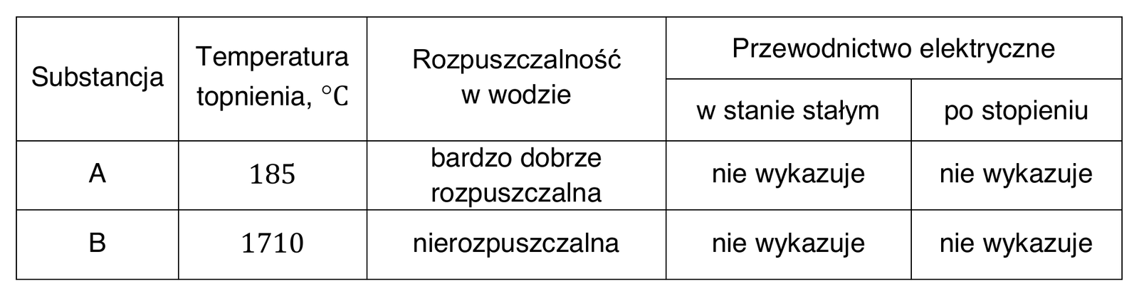 Chemia R, matura 2026 CKE (maj) — Zadanie 6 (tabela właściwości A/B) · Arkusz CKE maj 2026 · CKE · dozwolony użytek (art. 27 pr. aut.)