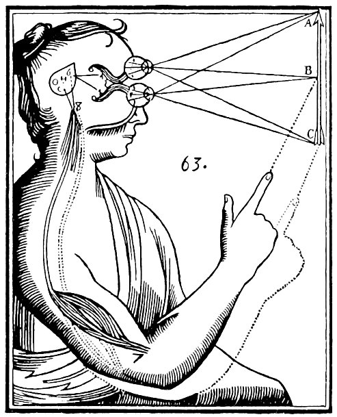 Rysunek Kartezjusza z „Człowieka" — szyszynka jako miejsce kontaktu umysłu z ciałem (problem interakcji) · źródło: René Descartes, Wikimedia Commons, domena publiczna