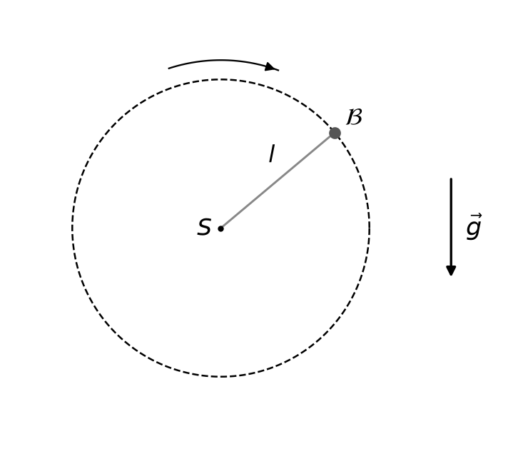 j.w. — Zad. 2 (model: ciało na nici, okrąg pionowy) · oprac. własne wg arkusza CKE maj 2026 · CKE / oprac. własne · dozwolony użytek (art. 27 pr. aut.)