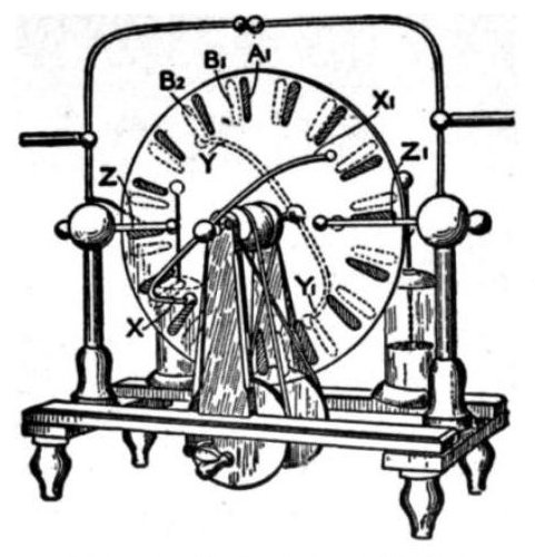 Maszyna elektrostatyczna Wimshursta — obracające się tarcze rozdzielają ładunki, gromadząc je aż do przeskoku iskry. · źródło: N. Hawkins (1917), Wikimedia Commons, domena publiczna