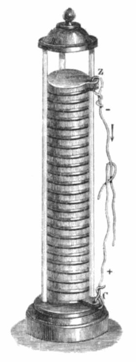 Stos Volty (1800) — pierwsze chemiczne źródło prądu: naprzemienne krążki cynku i miedzi przedzielone wilgotnymi przekładkami. Każde realne źródło ma własny opór wewnętrzny. · źródło: Adolphe Ganot, Wikimedia Commons, domena publiczna