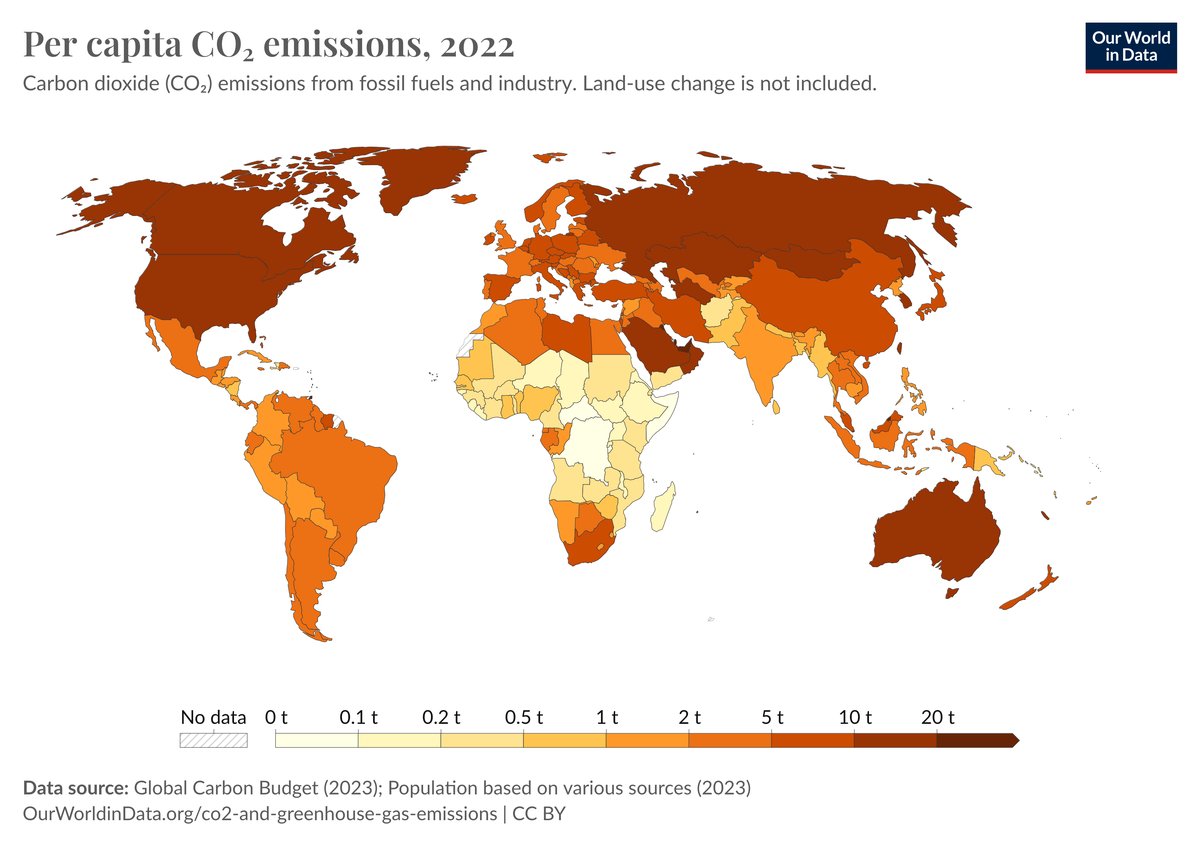 Emisje CO₂ na mieszkańca (2022): najwyższe w krajach naftowych Zatoki Perskiej i w wysoko rozwiniętych, najniższe w Afryce Subsaharyjskiej — choć to ona najmocniej odczuwa skutki zmian klimatu. · źródło: Our World in Data, Wikimedia Commons, CC BY 4.0