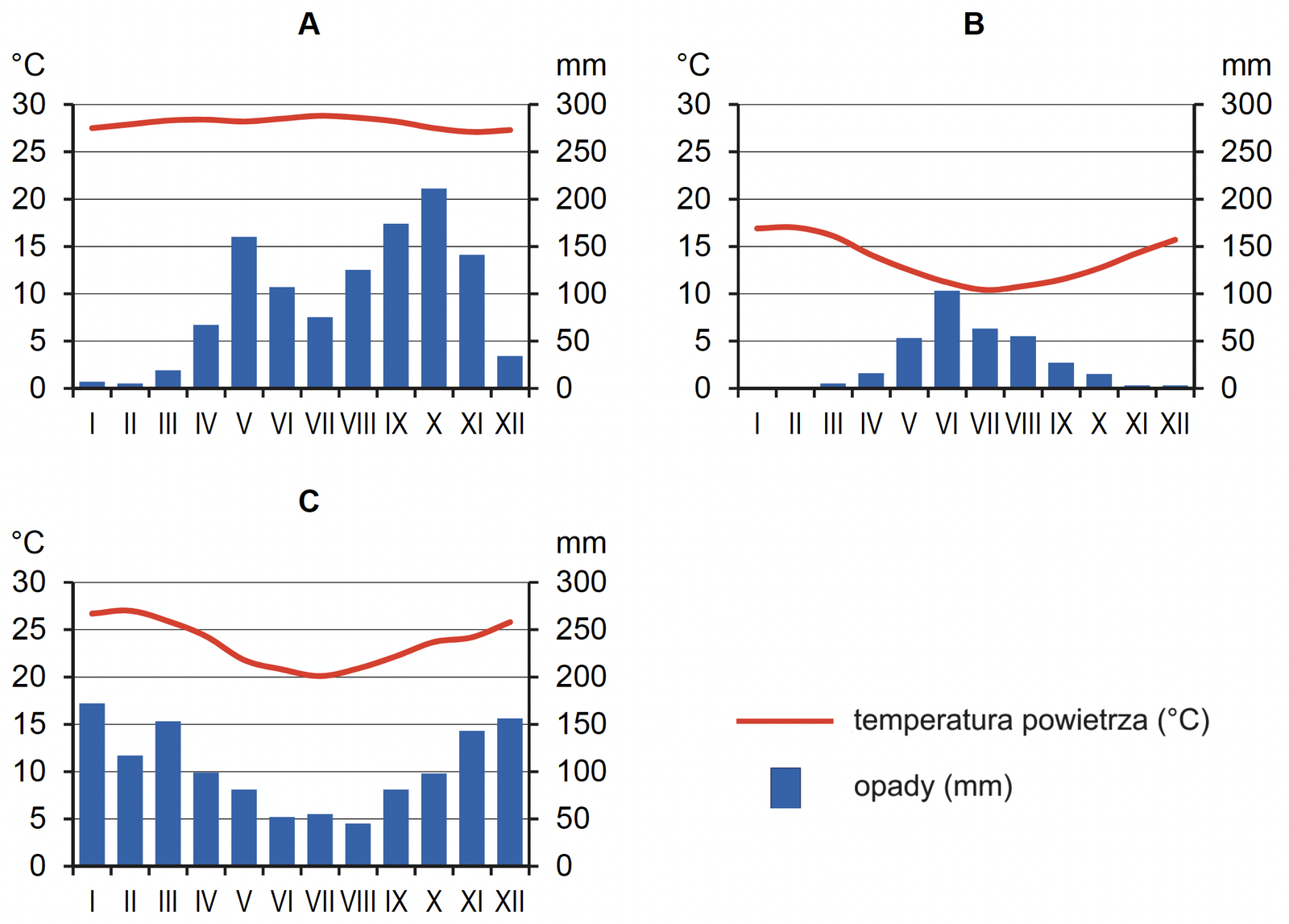 Zadanie 13 (klimatogramy) · „Na podstawie: www.climate-data.org" · CKE · dozwolony użytek (art. 27 pr. aut.)