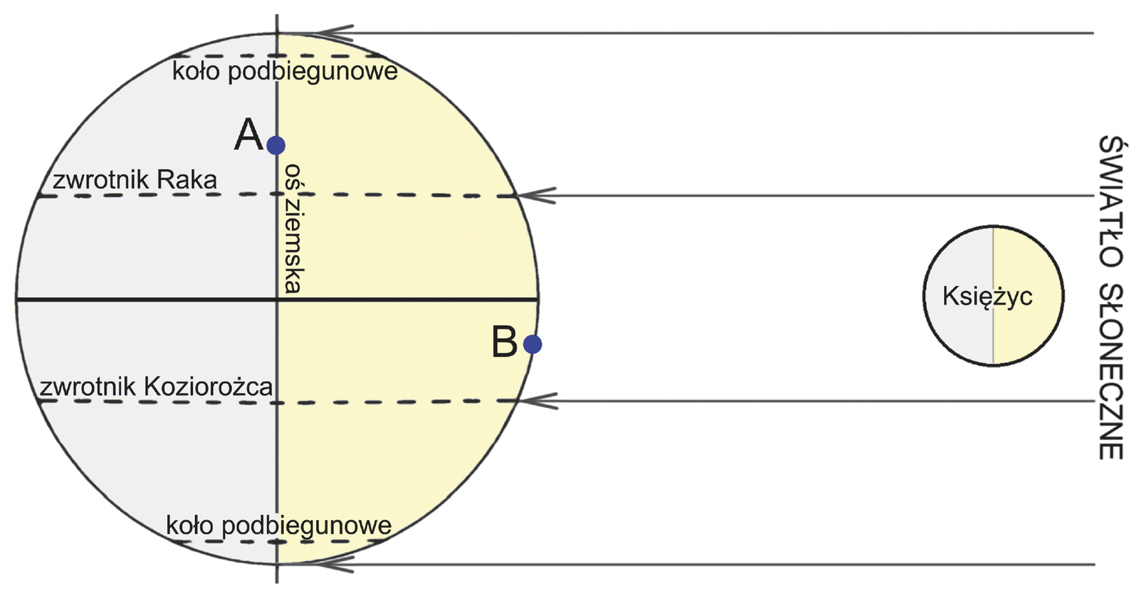 Zadanie 7 (równonoc) · Rysunek w arkuszu CKE (geografia R 2025) · CKE · dozwolony użytek (art. 27 pr. aut.)