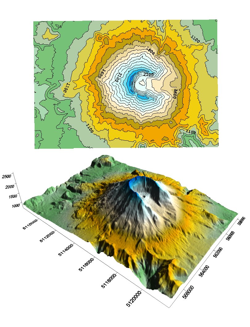 Ten sam teren (Mount St. Helens) jako mapa poziomicowa (u góry) i model powierzchni 3D (u dołu): poziomice kodują trójwymiarową rzeźbę na płaskiej mapie. · źródło: Clarknova, Wikimedia Commons, CC BY-SA 3.0