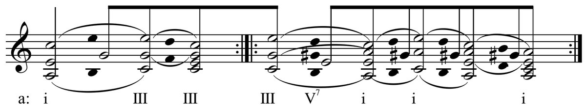 Schemat formy sonatowej w tonacji molowej — ekspozycja, przetworzenie i repryza z relacjami tonalnymi · źródło: Hyacinth, Wikimedia Commons, domena publiczna
