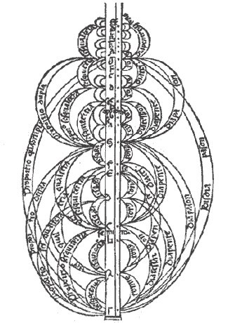 Pitagoras bada proporcje muzyczne na dzwonach, strunach i piszczałkach (drzeworyt z „Theorica musicae” Franchina Gaffuria, 1492) · źródło: Franchino Gaffurio, Wikimedia Commons, domena publiczna