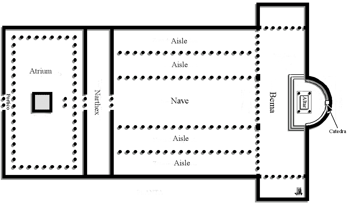 Plan bazyliki wczesnochrześcijańskiej (na planie krzyża łacińskiego): atrium, narteks, nawa główna i nawy boczne, transept, apsyda · źródło: Wikimedia Commons, domena publiczna (etykiety angielskie)