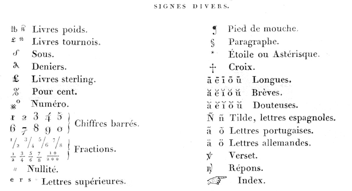 Znaki typograficzne, w tym znak akapitu, we francuskim podręczniku drukarstwa Pierre'a Capelle'a „Manuel de la typographie française" z 1826 roku · źródło: Pierre Capelle, Wikimedia Commons, domena publiczna