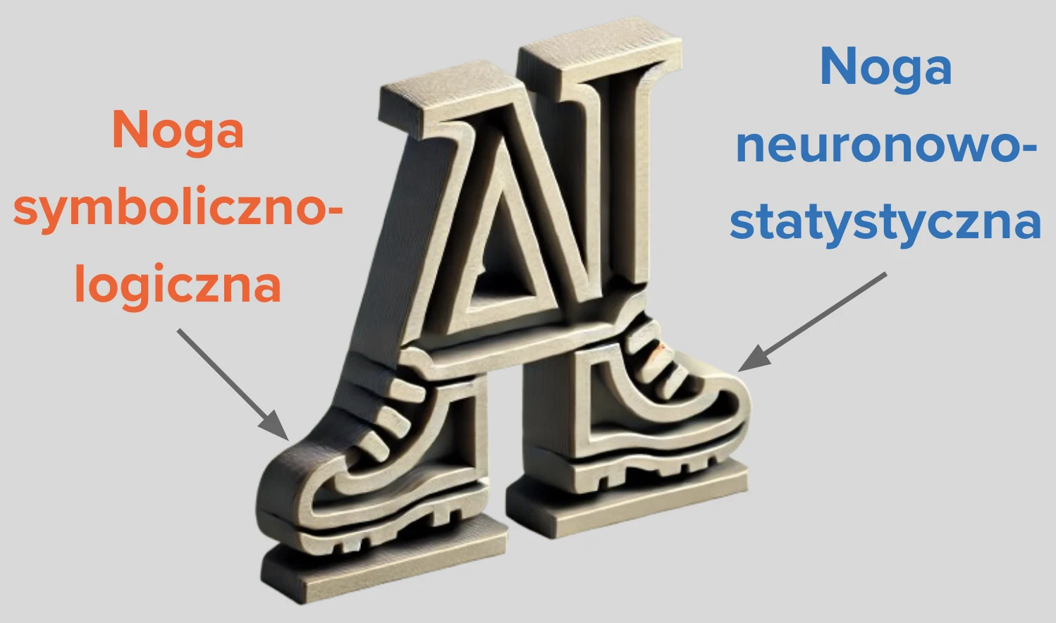 Dwie nogi, na których stoi sztuczna inteligencja: symboliczno-logiczna (symbole i reguły zapisane z góry) oraz neuronowo-statystyczna (sieć jednostek ucząca się z przykładów). Przez większość XX wieku szły osobno — dziś coraz częściej stąpają razem