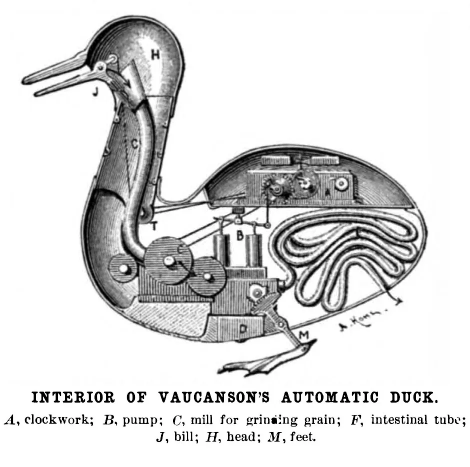 Kaczka Vaucansona w przekroju — XIX-wieczna rycina z opisem wnętrza. Etykiety są angielskie: clockwork to mechanizm zegarowy (A), pump — pompa (B), mill for grinding grain — młynek do rozcierania ziarna (C), intestinal tube — rurka „jelita” (F) · źródło: Wikimedia Commons, domena publiczna