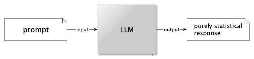 LLM: prompt → odpowiedź „czysto” statystyczna
