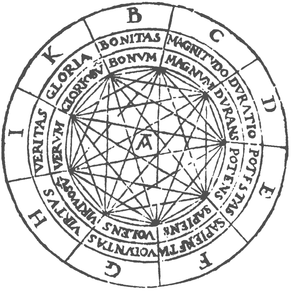 Figura kombinatoryczna z Ars Magna Ramona Llulla (wydanie z 1517 r.) · źródło: Wikimedia Commons, domena publiczna