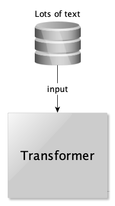 Pretrening: transformer + masa tekstu → model językowy