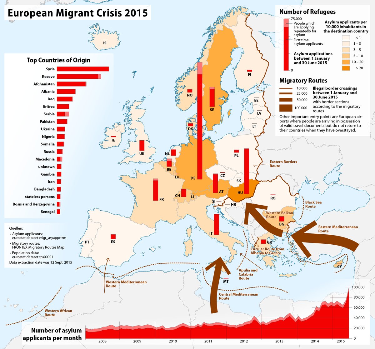 Wnioski o azyl w Europie (I poł. 2015): kryzys migracyjny to przykład globalnego wyzwania, w którym konflikty, bieda i zmiany klimatu przekraczają granice państw. · źródło: Maximilian Dörrbecker, Wikimedia Commons, CC BY-SA 2.0