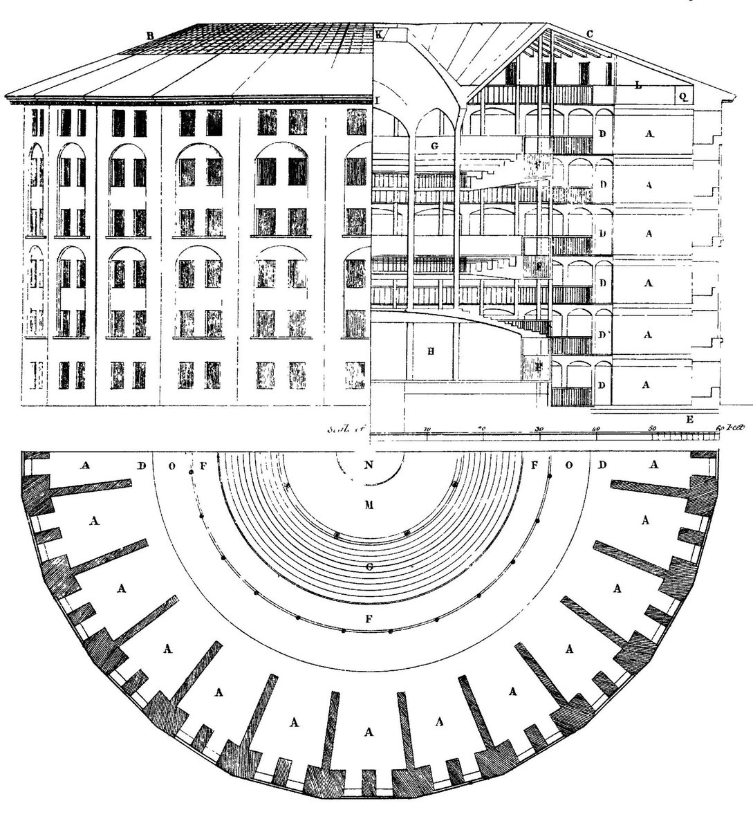 Panoptykon Benthama (plan, 1791): więzień nigdy nie wie, czy jest właśnie obserwowany, więc zachowuje się, jakby był — wizualny model internalizacji kontroli społecznej. · źródło: Willey Reveley, Wikimedia Commons, CC BY-SA 4.0