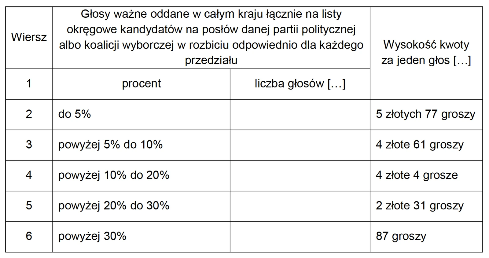 Zadanie 12 (stopniowa degresja subwencji) · Tabela z art. 29 ustawy o partiach politycznych, Dz.U. z 2023 r. poz. 1215 · CKE · dozwolony użytek (art. 27 pr. aut.)